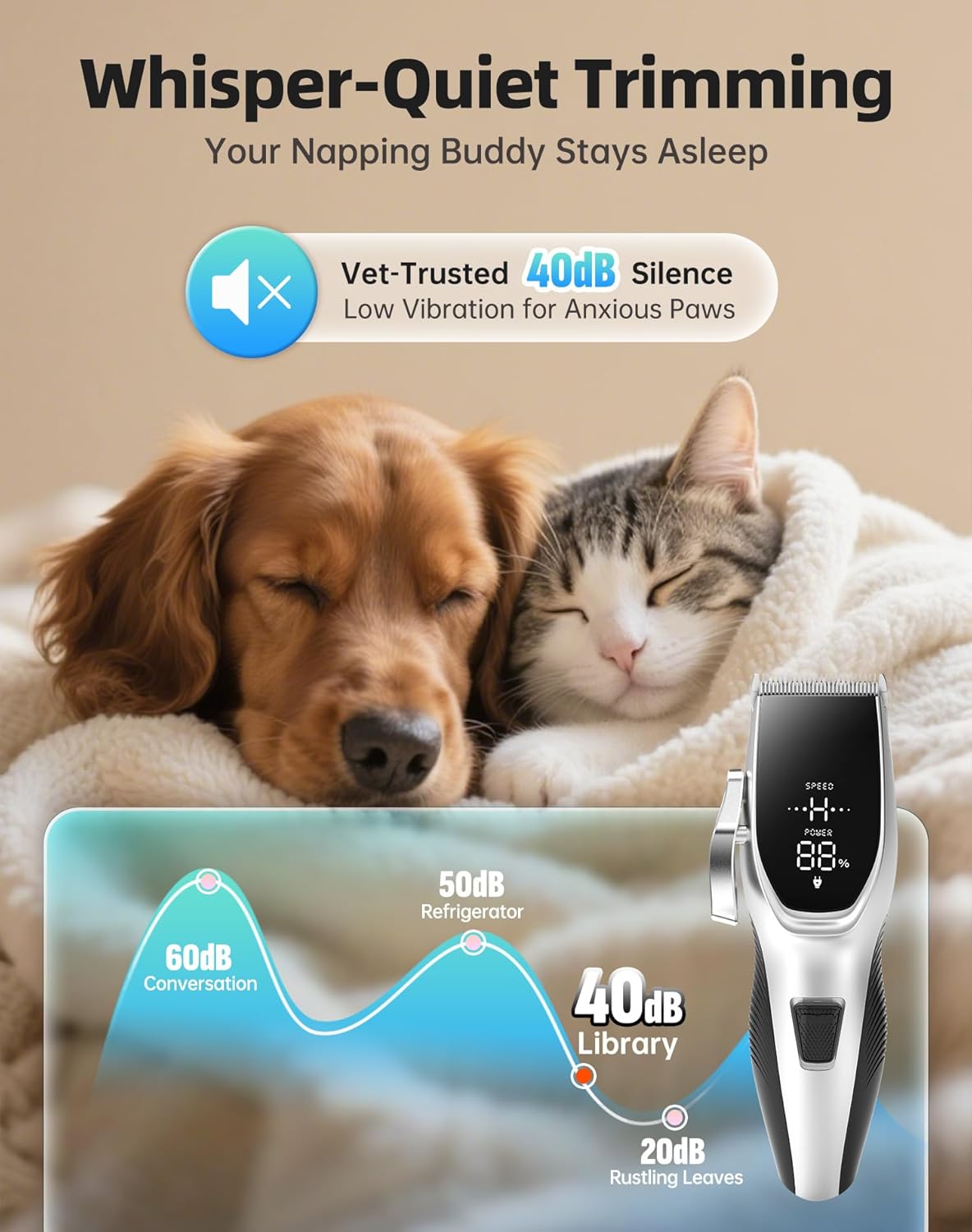 C02PRO Dog Grooming Kit