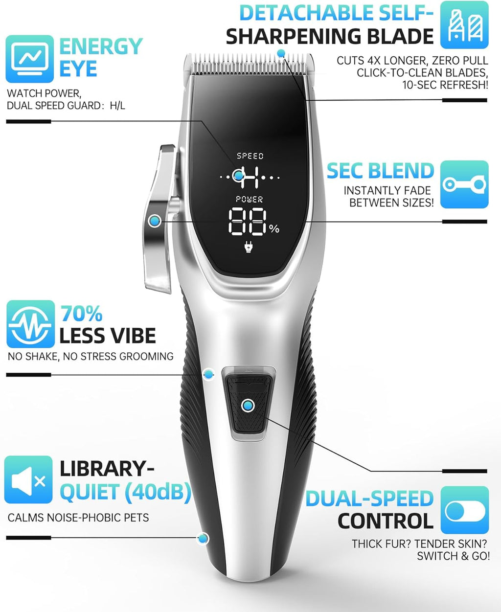 C02PRO Dog Grooming Kit