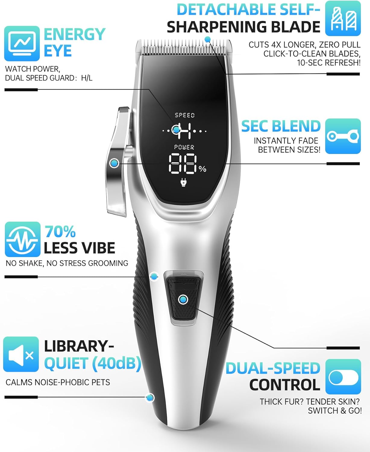 C02PRO Dog Grooming Kit