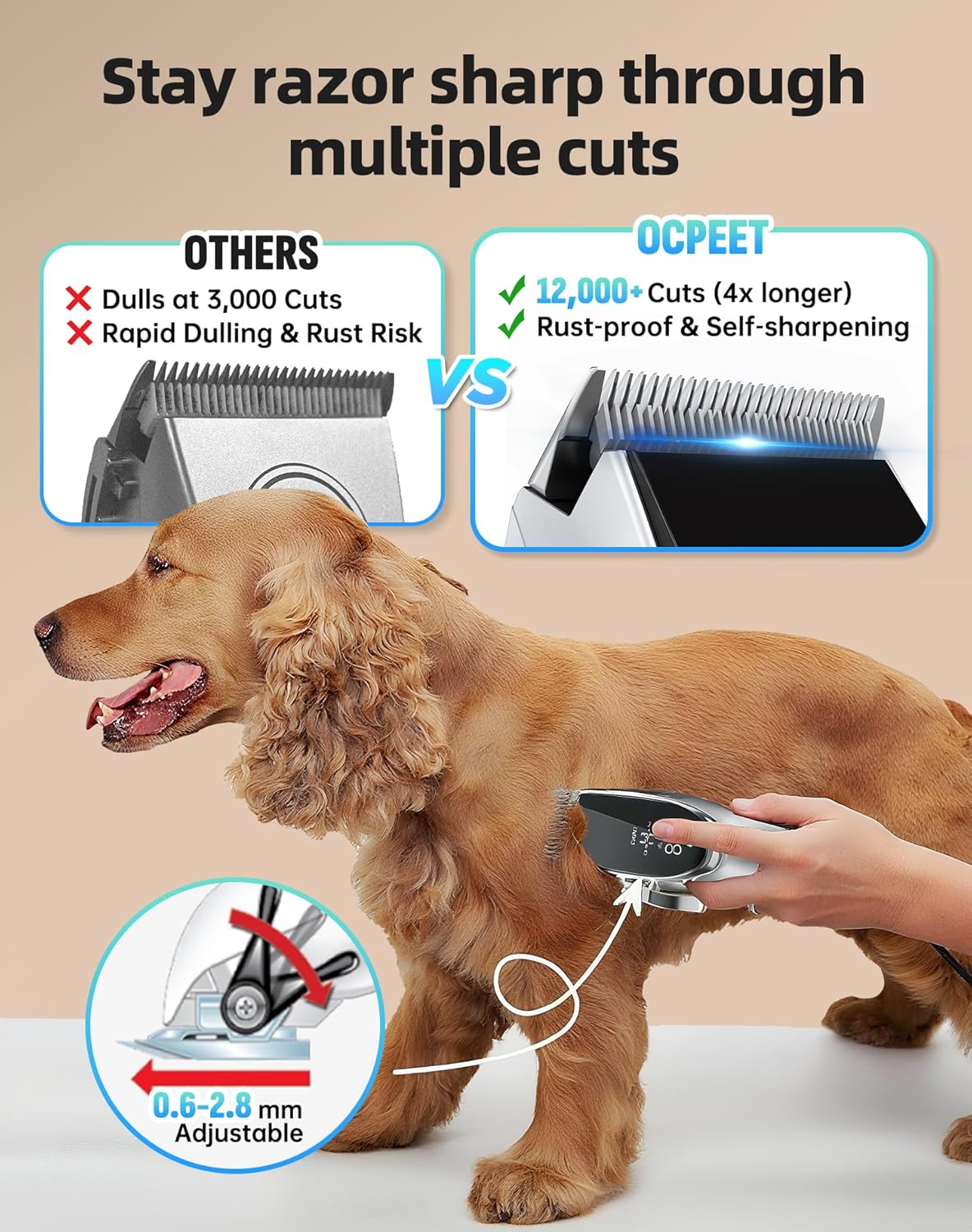 C02PRO Dog Grooming Kit